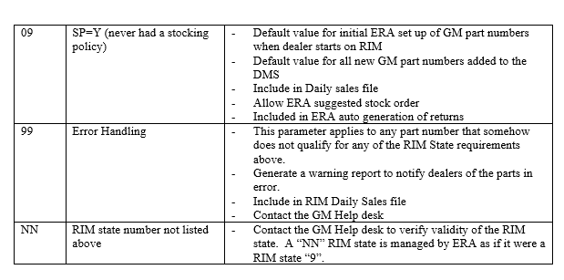 RIM CODES2.PNG